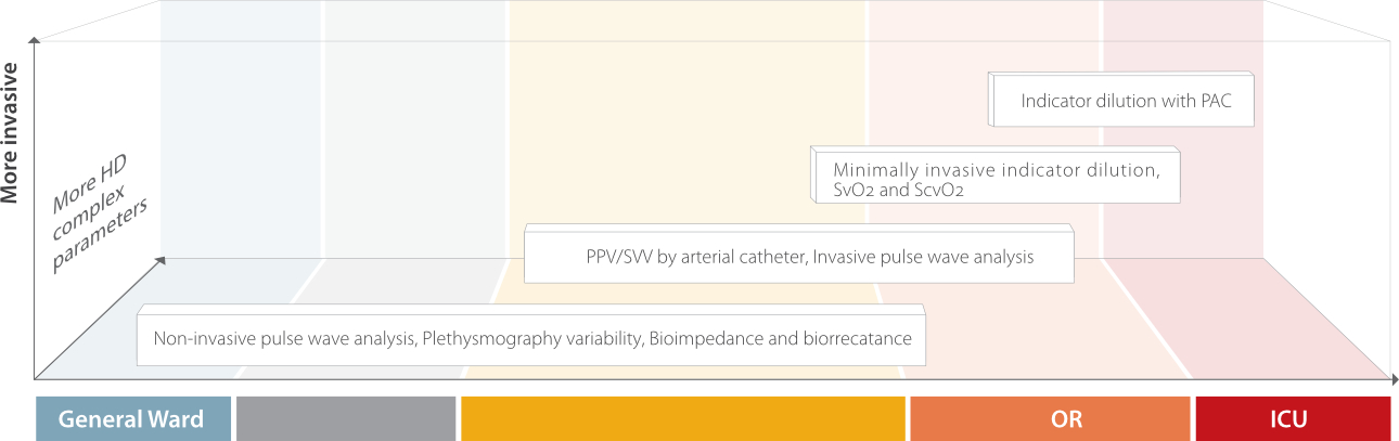 hemosight-fig2-pc