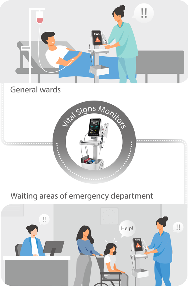 Save more lives under spotcheck scenarios Mindray Australia
