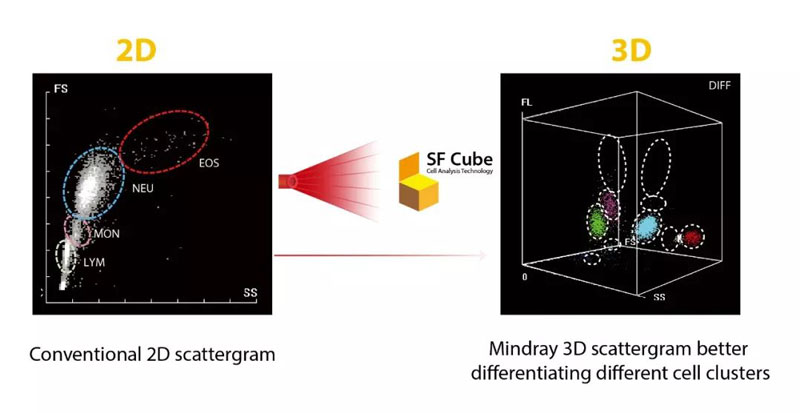 【翌日発送可能】 New Mindray SF Mindray - (I) Technology Cube その他