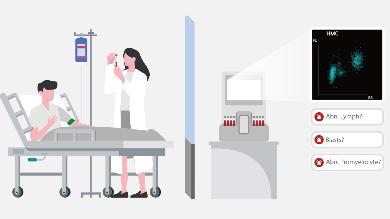 The illustration of BC-7600 series in early diagnostics