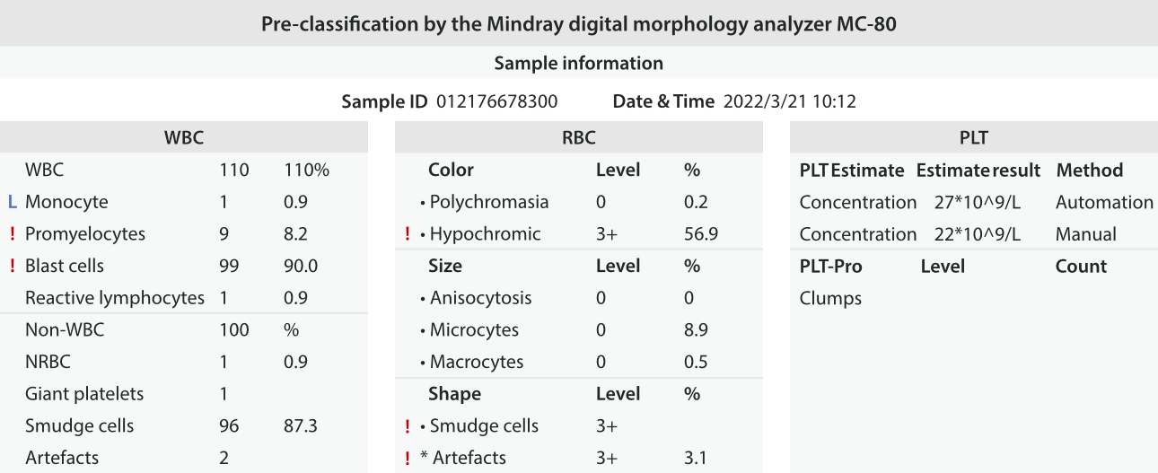 hemablog-1-aml-m4-fig4-pc