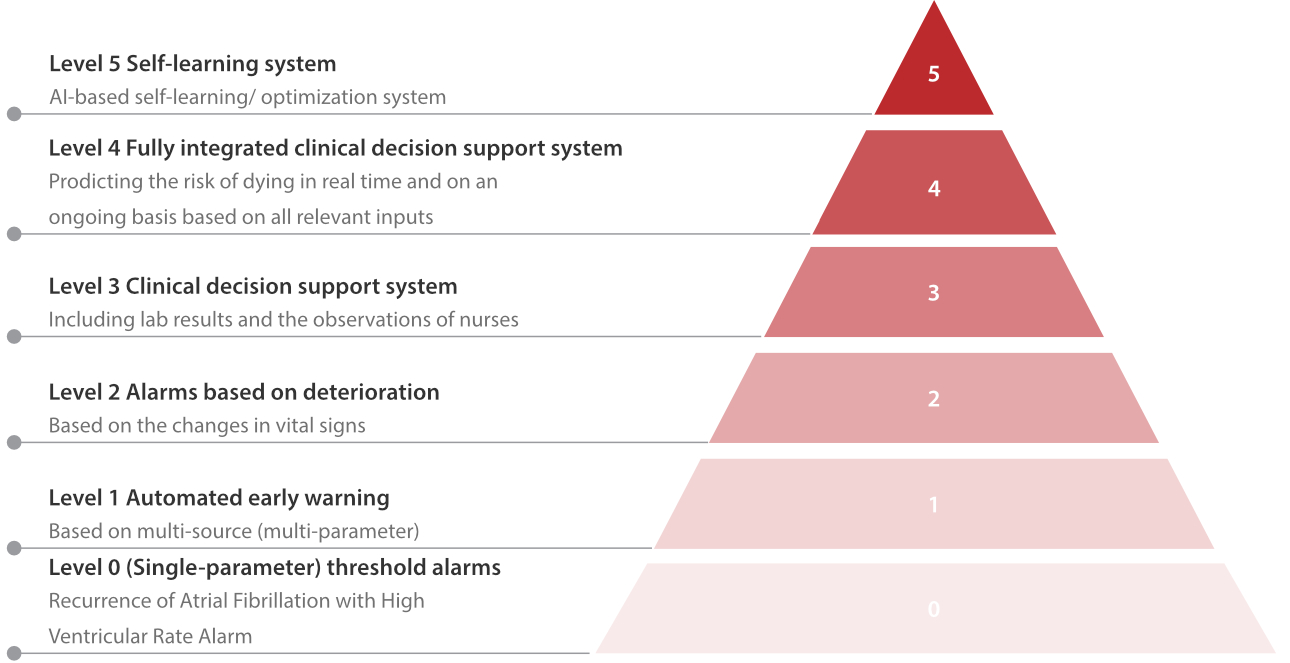 atrial-fibrillation-fig8-pc