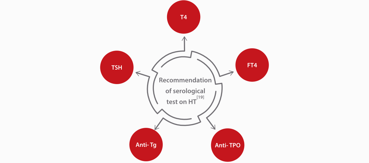 autoimmune-thyroid-fig15-pc
