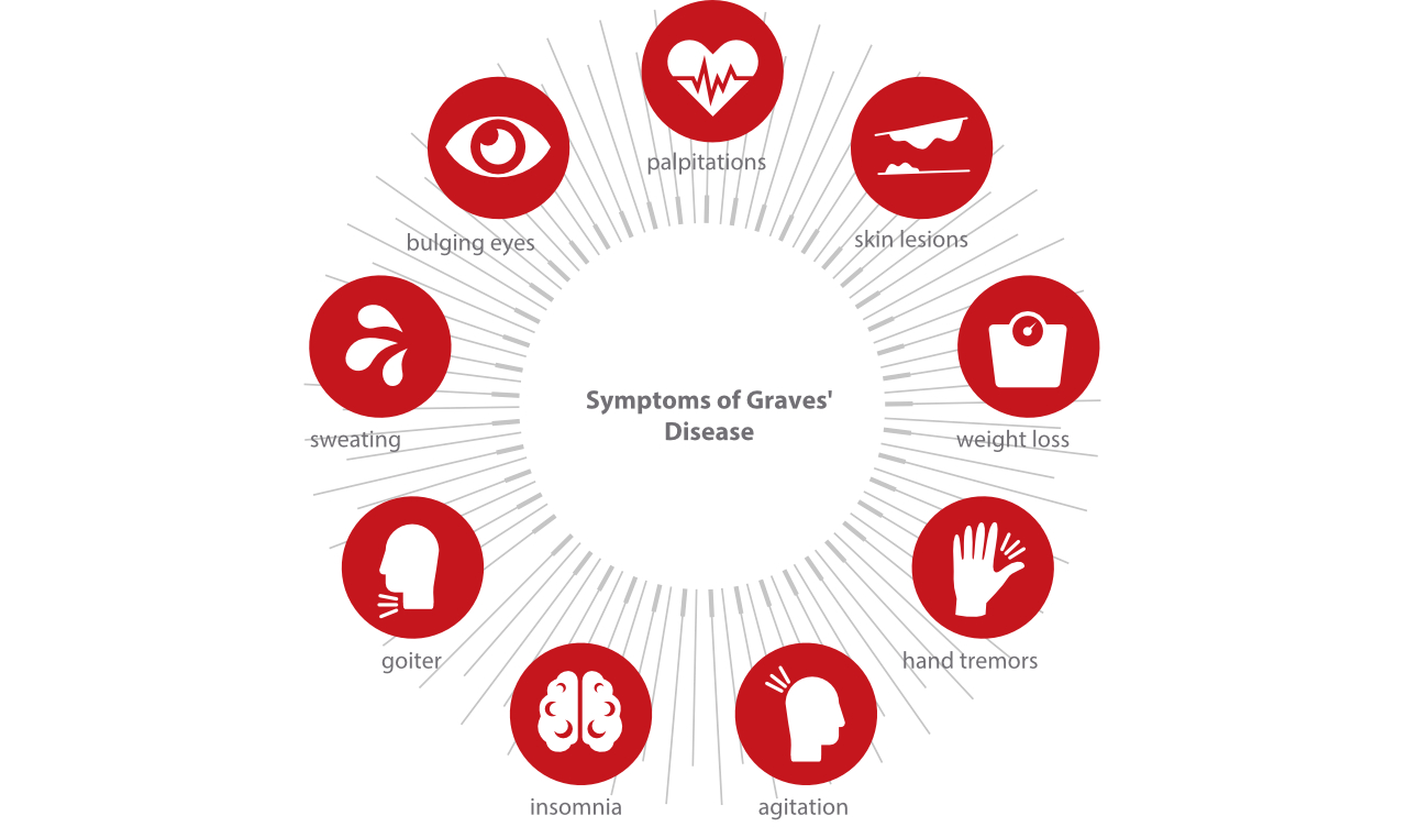 autoimmune-thyroid-fig3-pc