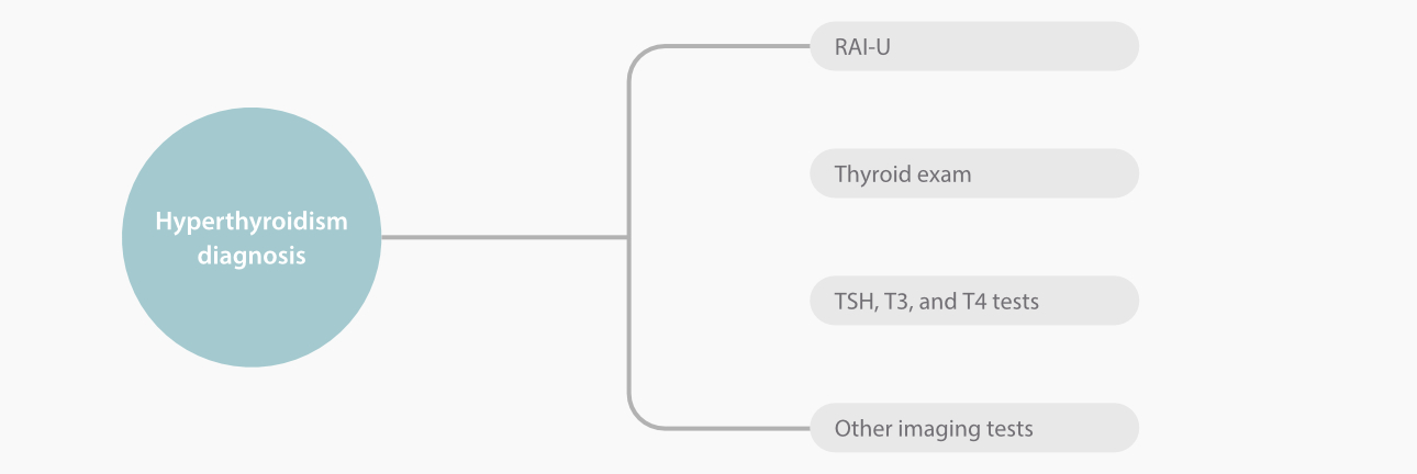 autoimmune-thyroid-fig4-pc