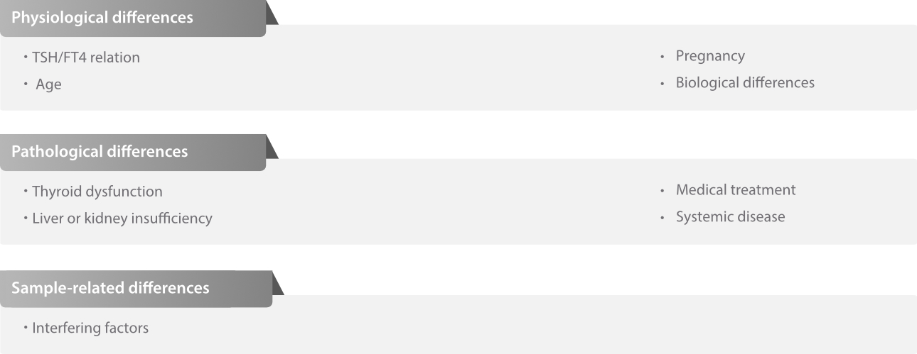 autoimmune-thyroid-fig7-pc