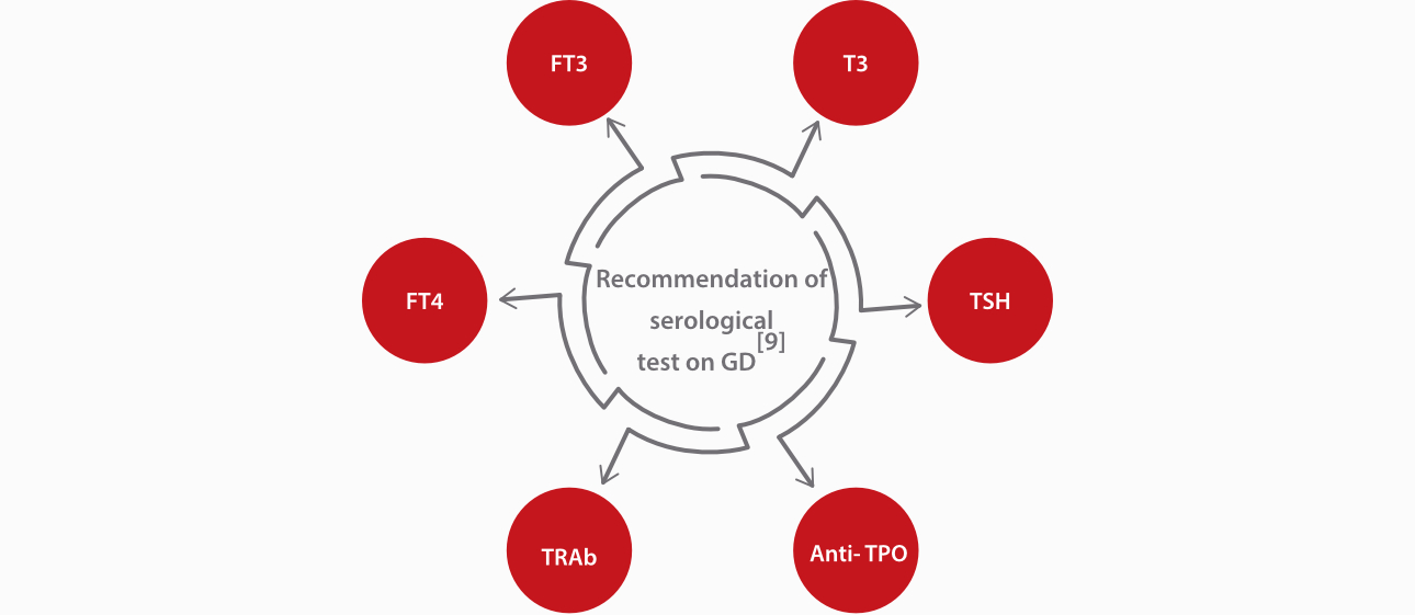 autoimmune-thyroid-fig8-pc