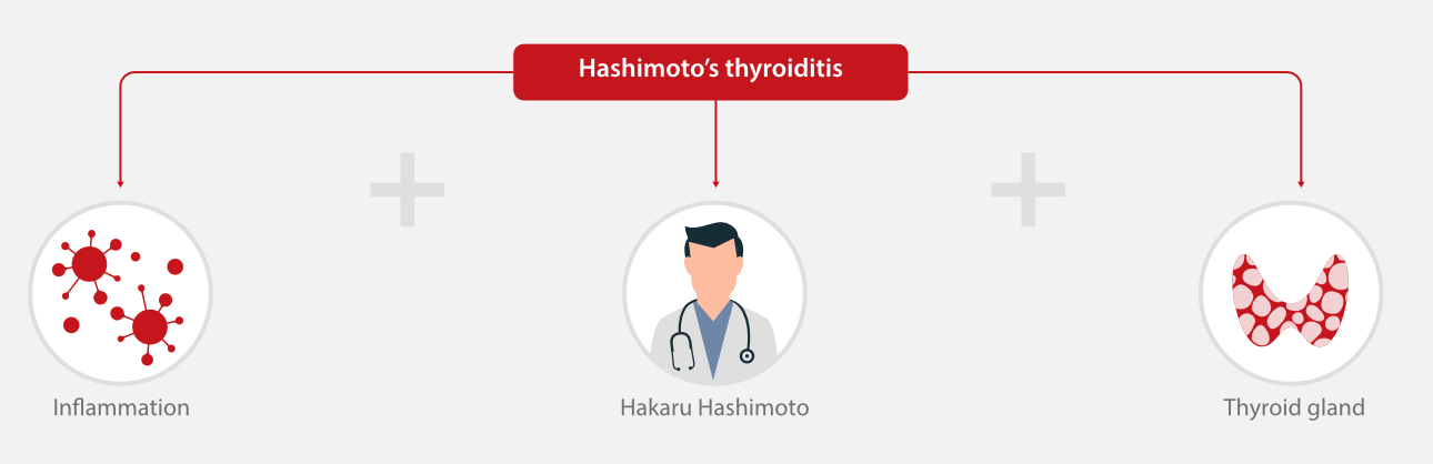 autoimmune-thyroid-fig9-pc