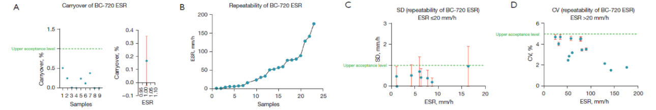 facts-esr-1-fig4-pc