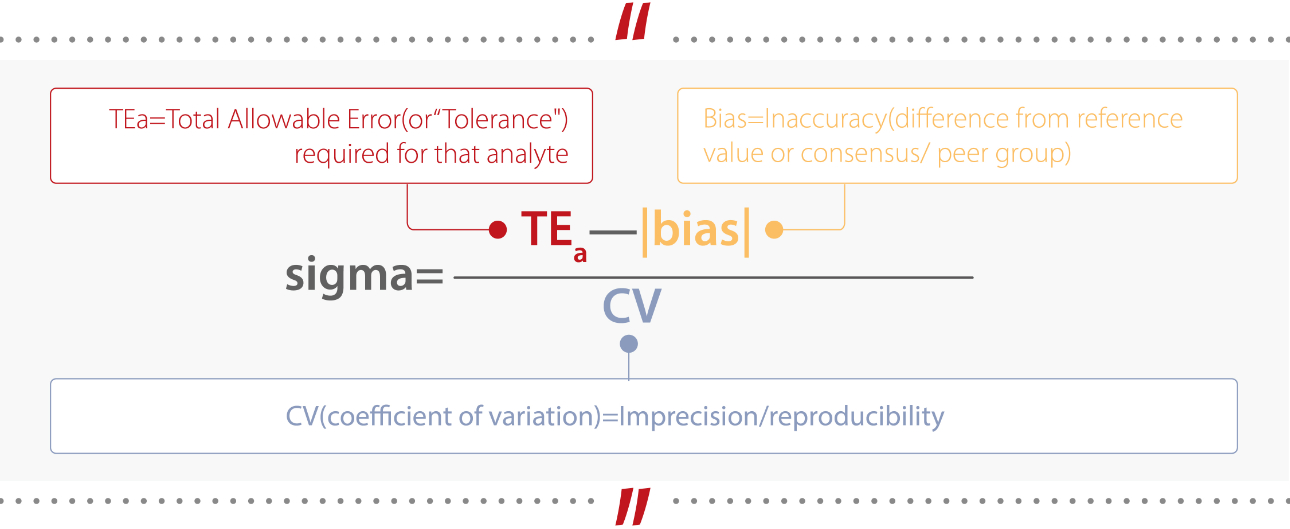 bs-600m-6-sigma-fig1-pc