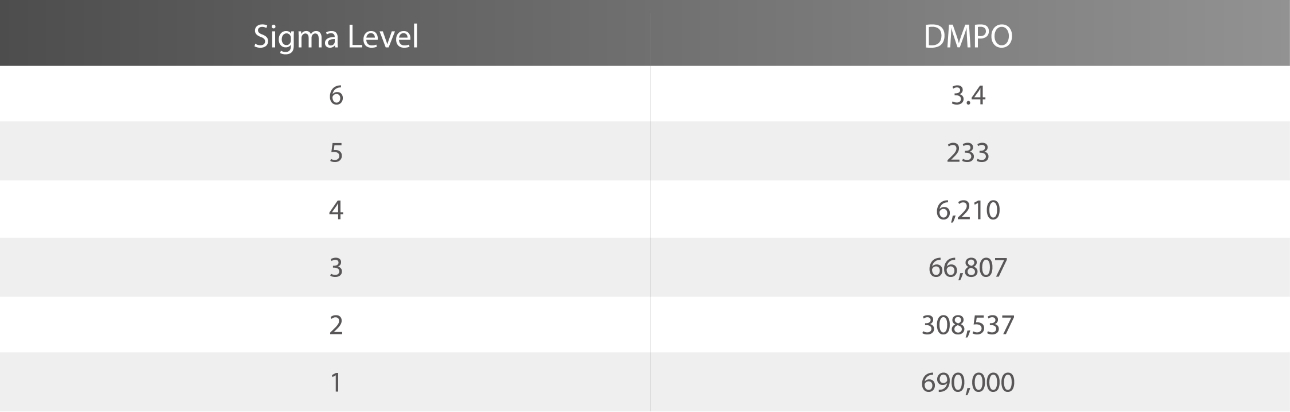bs-600m-6-sigma-fig2-pc