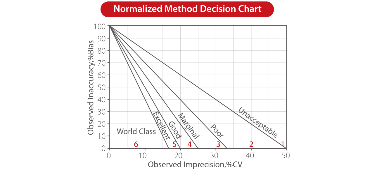 bs-600m-6-sigma-fig3-pc