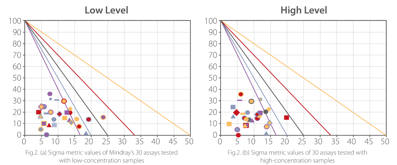 bs-600m-6-sigma-fig4-pc