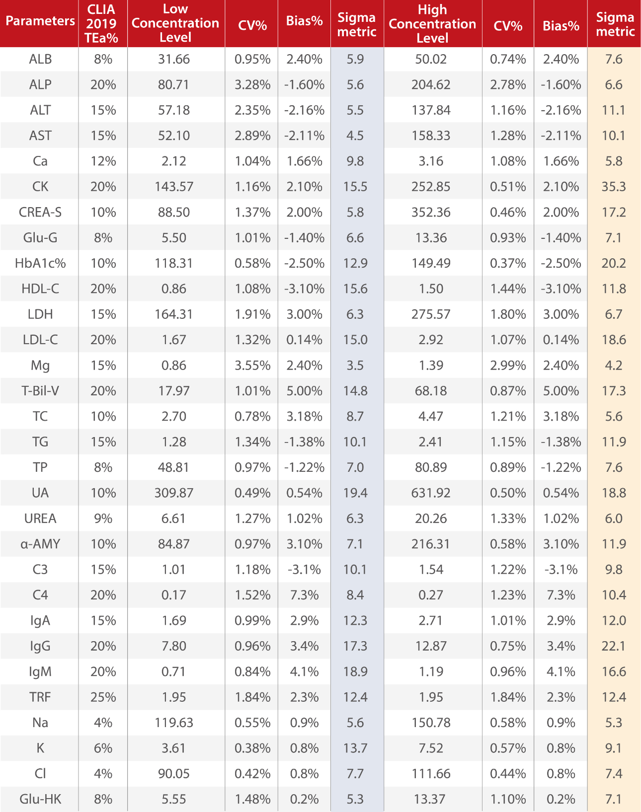 bs-600m-6-sigma-fig5-pc