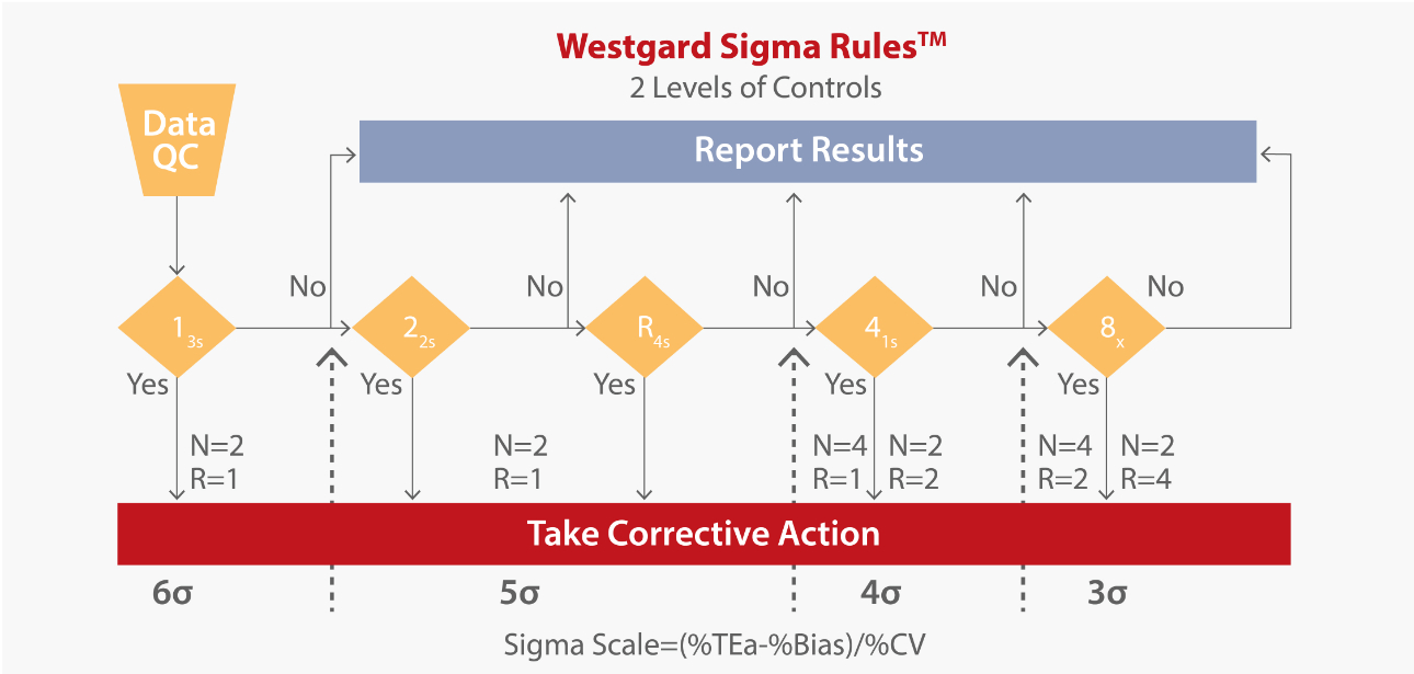 bs-600m-6-sigma-fig6-pc