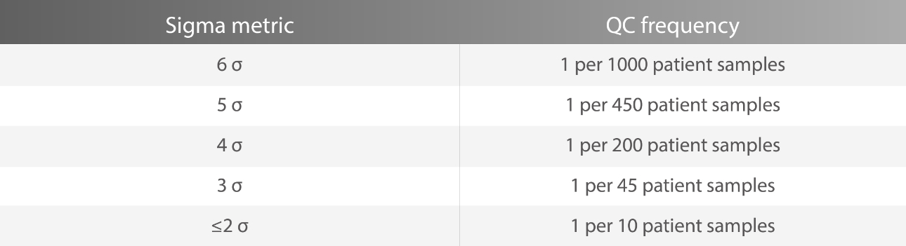 bs-600m-6-sigma-fig7-pc