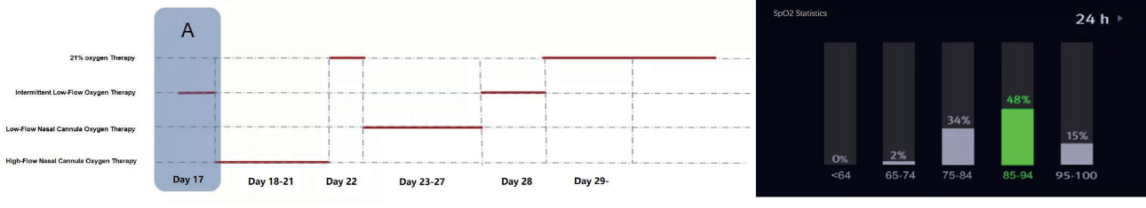 oxygenation-fig2-1