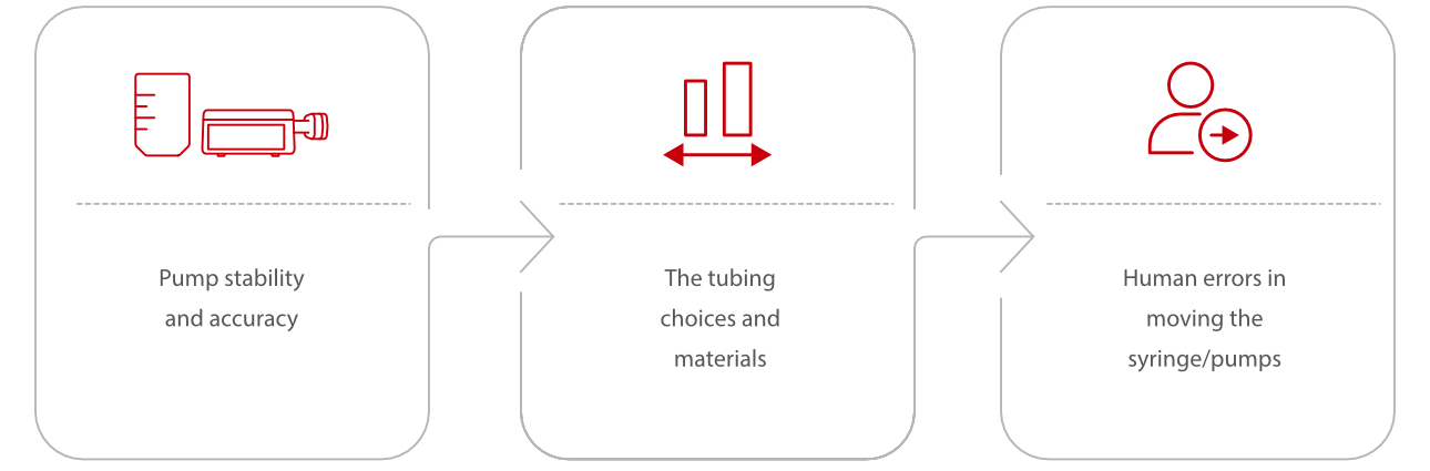 flow-accuracy-result-fig1-pc
