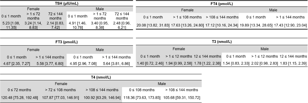 childrens-day-2023-fig1-pc