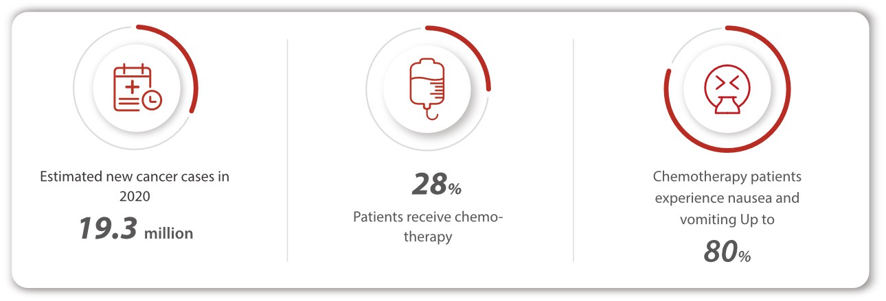 chrono-chemotherapy-fig1-pc