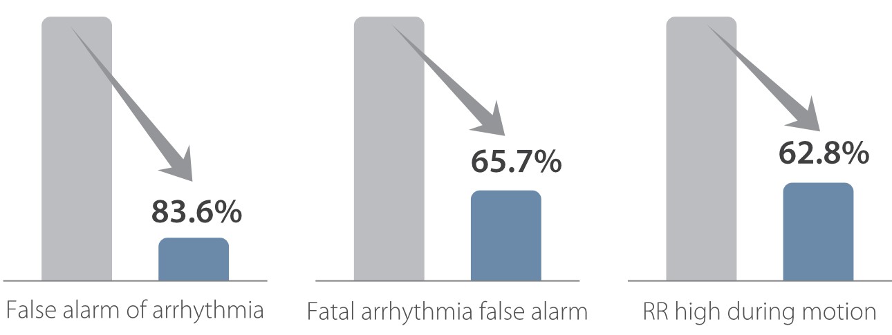mwear-patient-care-fig2-pc