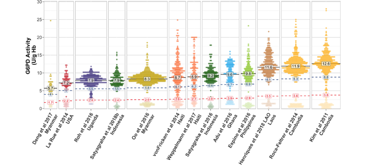 g6pd-test-fig6-pc