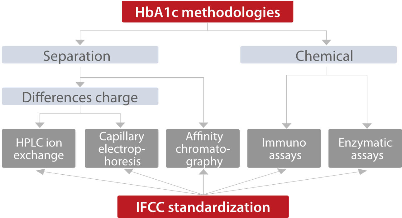 ChemBook Issue 3 Chapter 4 Method Comparison Study of Mindray's