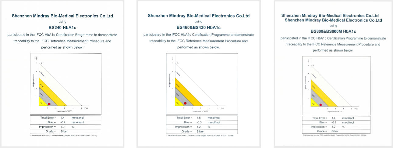 Mindray HbA1c IFCC Certificates