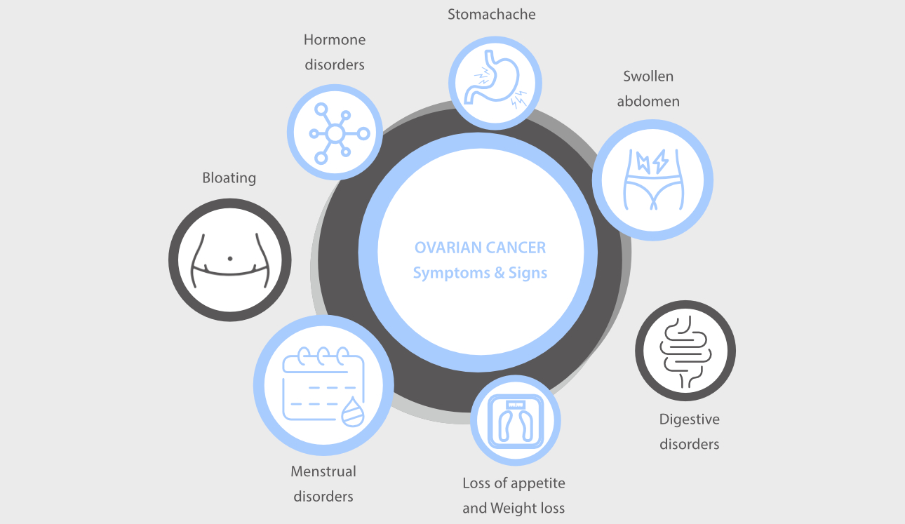 cancer-biomarker-women-he4-fig2-pc