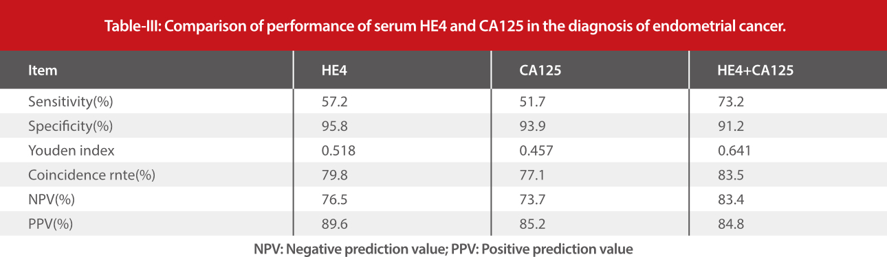 cancer-biomarker-women-he4-fig8-pc