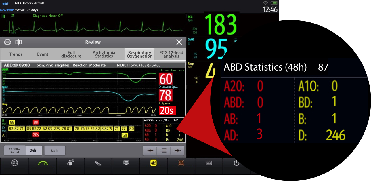 abd-analysis-nicu-fig2-pc