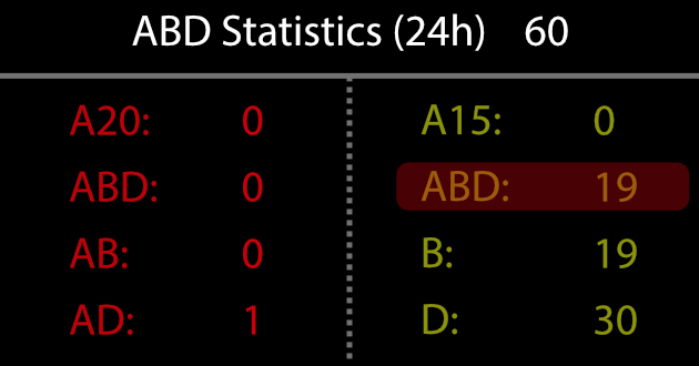 abd-analysis-nicu-fig5-2-pc