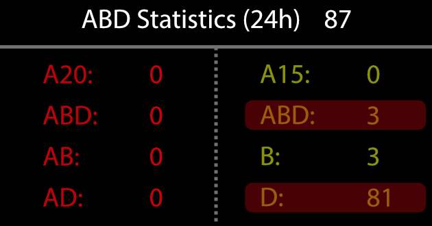 abd-analysis-nicu-fig6-2-pc