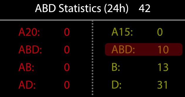 abd-analysis-nicu-fig7-2-pc