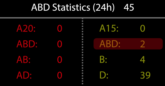 abd-analysis-nicu-fig8-2-pc