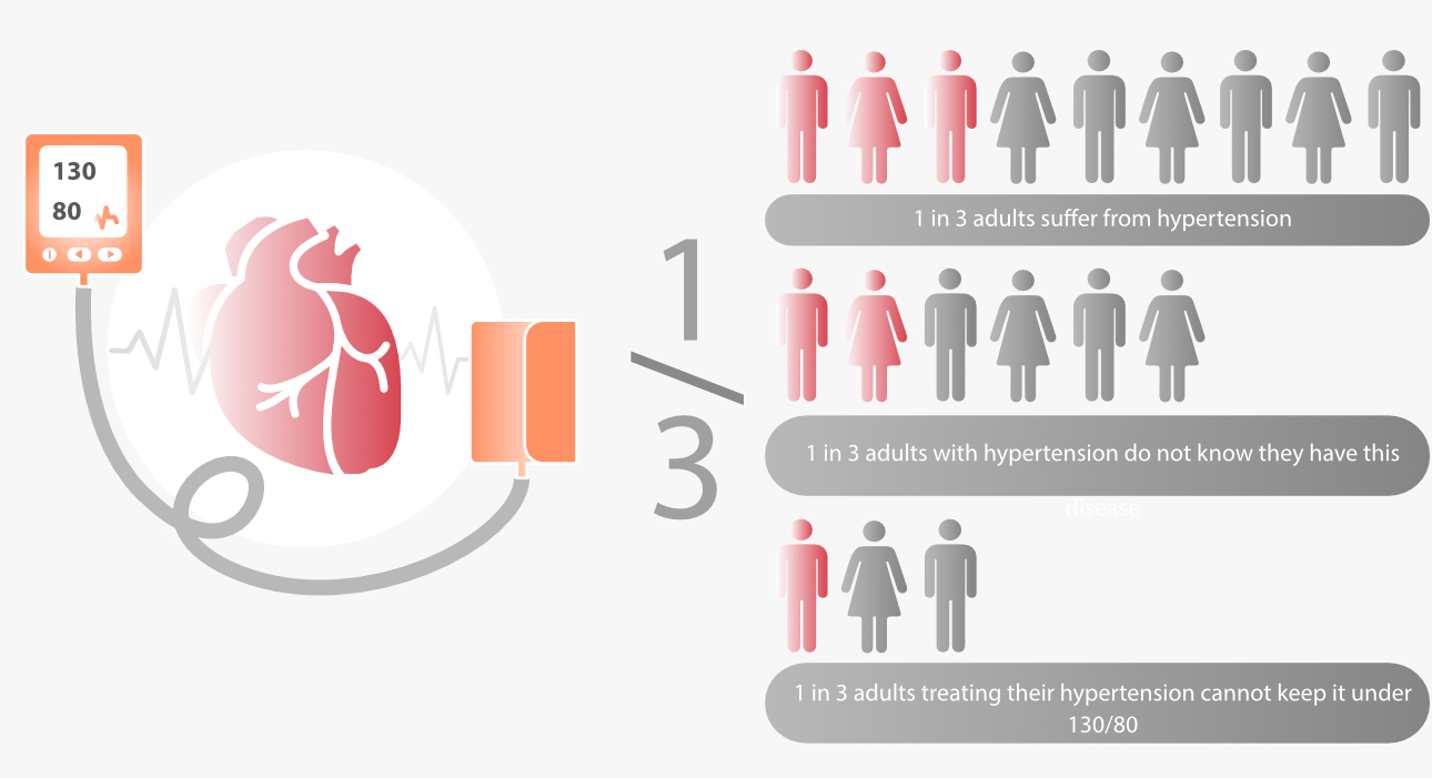 hypertension-check-fig1-pc