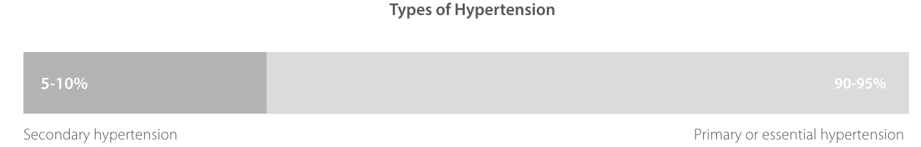 hypertension-check-fig3-pc