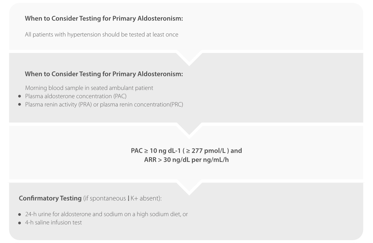 hypertension-check-fig6-pc