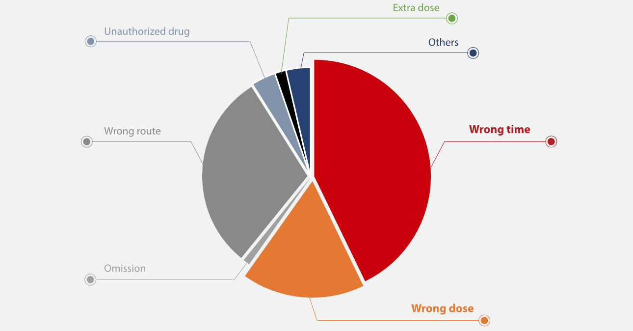infusion-safety-fingertips-fig1-pc