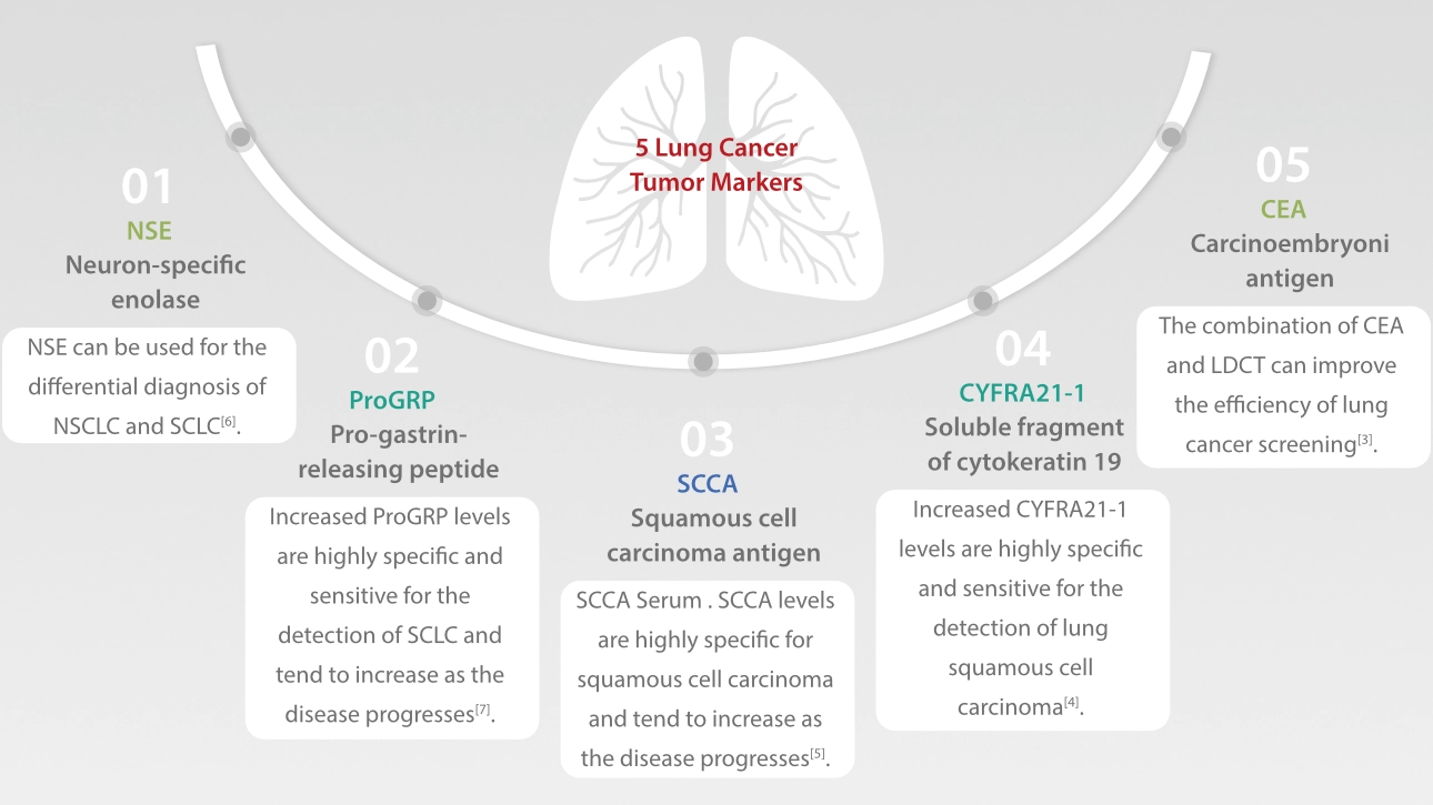 lung-cancer-day-23-fig3-pc