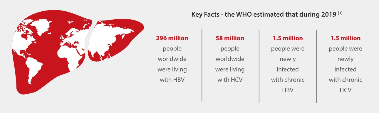 World Hepatitis Day: Know and Stop the “Silent Killer”