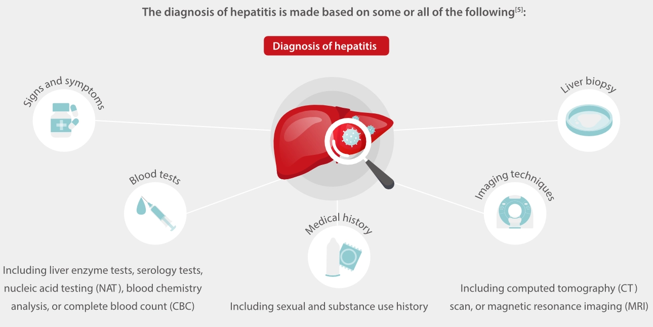 World Hepatitis Day: Know and Stop the “Silent Killer”