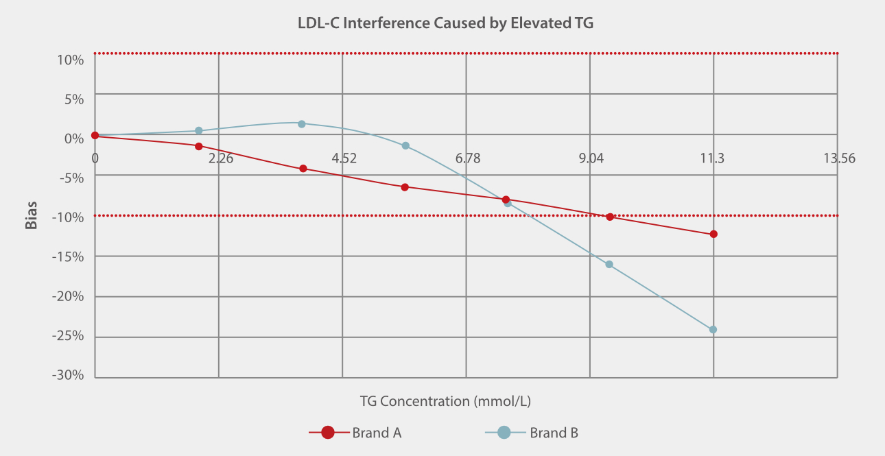 ldl-c-hypertriglyceridemia-fig2-pc