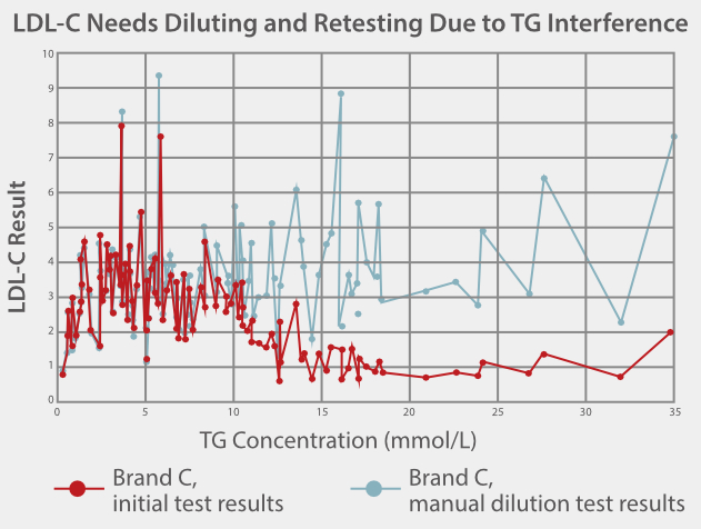 ldl-c-hypertriglyceridemia-fig3-1-pc