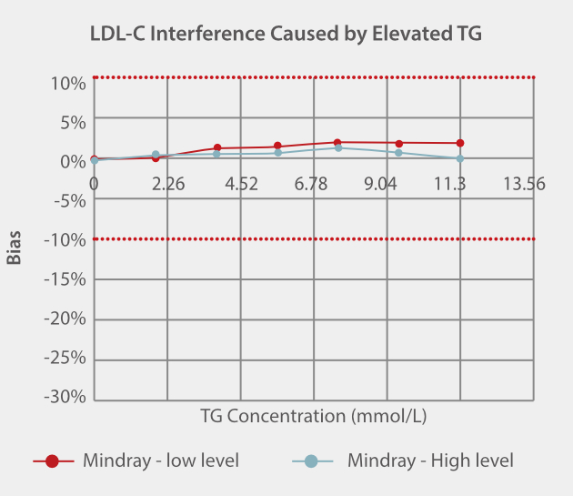 ldl-c-hypertriglyceridemia-fig4-1-pc