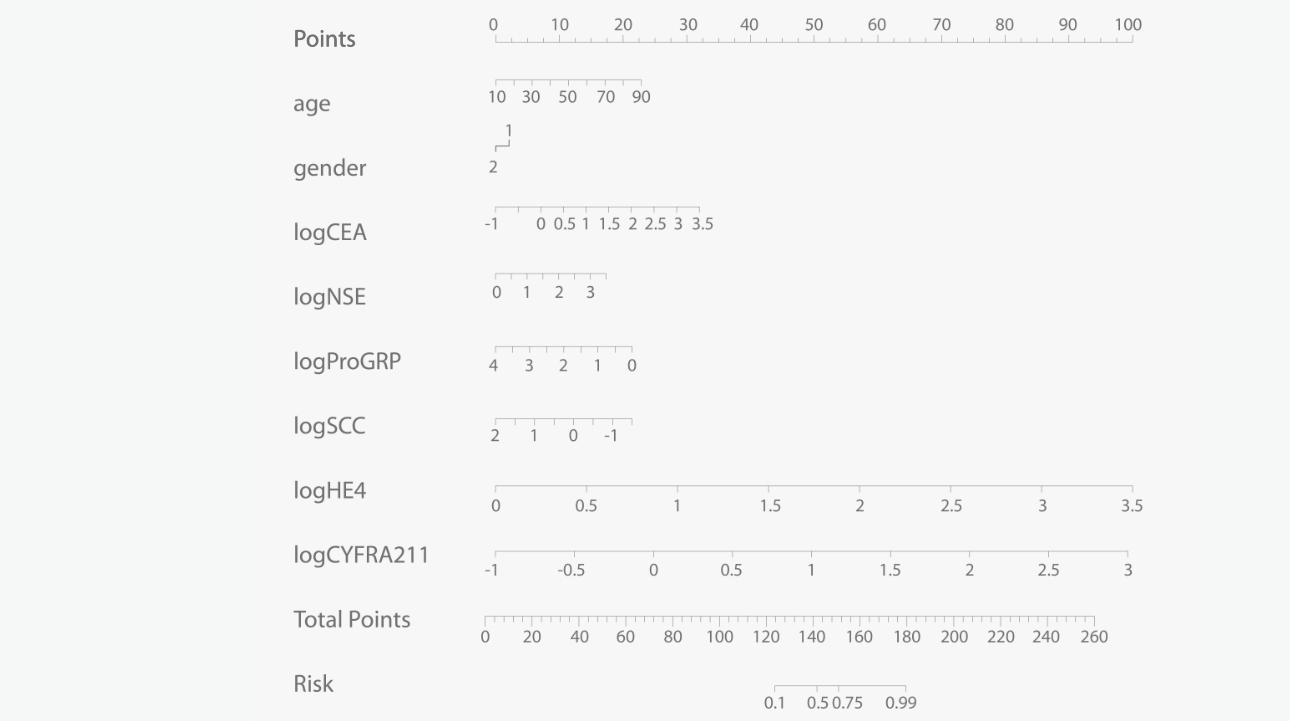 lung-cancer-biomarker-fig10-pc