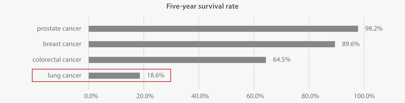 lung-cancer-biomarker-fig3-pc