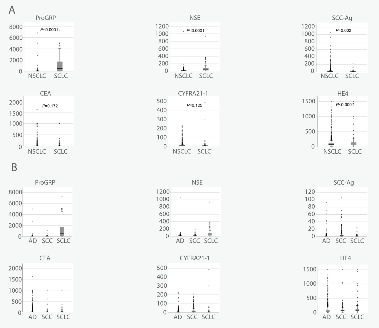 lung-cancer-biomarker-fig9-pc