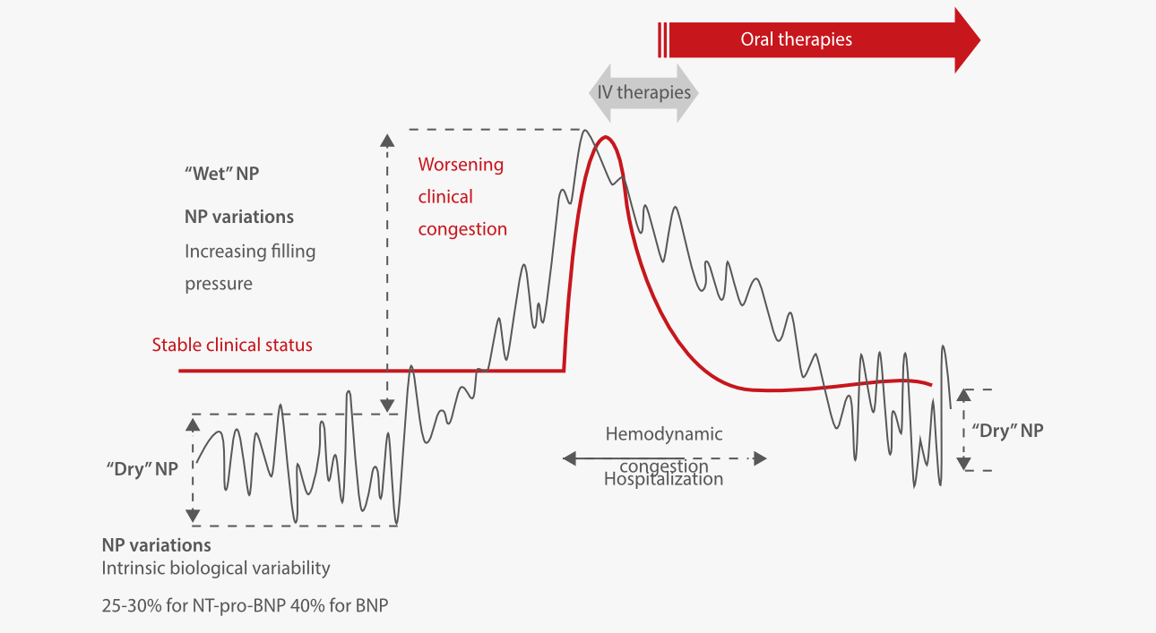 nt-probnp-heart-failure-fig4-pc
