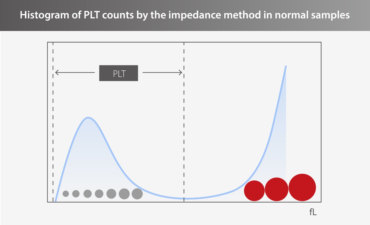 plt-h-parameter-fig1-1-pc